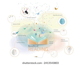Infographic about the benefits of reading, how it improves concentration, memory, spelling, language, comprehension and develops creativity on a white background.