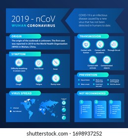 infographic about coronavirus with blue gradient style