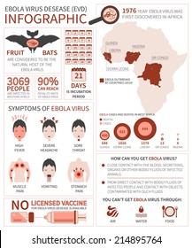 Infographic about deadly ebola virus (EVD) made in vector. Illness symptoms, information, graphics, facts. Ebola outbreaks in Africa - infected areas, symbols of ebola.