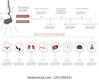 Infographic about the difference between human trafficking and human smuggling, and in the case of trafficking what is usually the end of them, with their corresponding icons on white background.