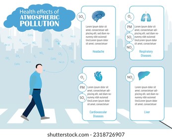 Infografik über die Auswirkungen, die jeder der wichtigsten Luftschadstoffe auf unsere Gesundheit hat.
Man geht in der Stadt, umgeben von diesen Schadstoffen und Bildern, die die Auswirkungen auf unsere Gesundheit erklären.