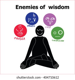 Infographic about enemies of wisdom in meditation in Buddhism concept consists of anger,sadness,lust and confusion with silhouette shape vector sit and smile flat design
