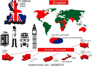 Infographic about english language spreading in the world
