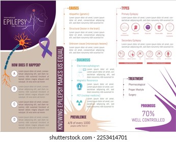 Infografik über Epilepsie, Ursachen, Typen, Diagnose und Behandlung mit entsprechenden Symbolen auf weißem Hintergrund.