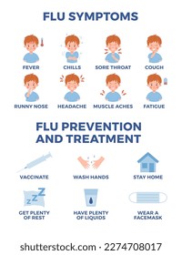 Infographic about flu symptoms, prevention and treatment flat style, vector illustration isolated on white background. Sickness kid boy with various symptoms, vaccinate, stay home