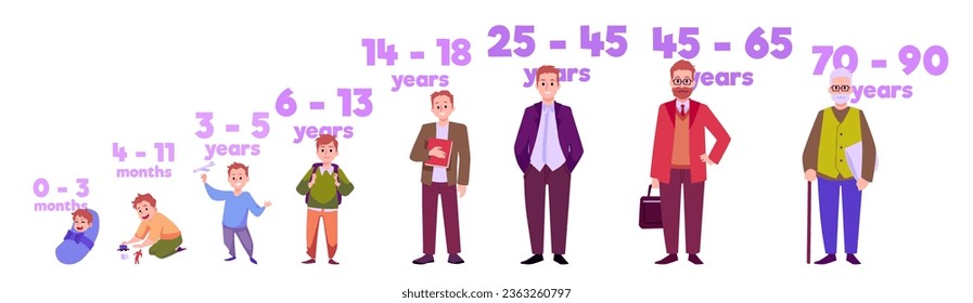 Infographic about growing up flat style, vector illustration isolated on white background. Decorative design element, ages of man from baby to old man, happy characters