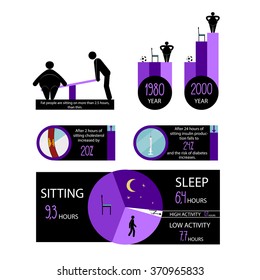 infographic about high and low active life