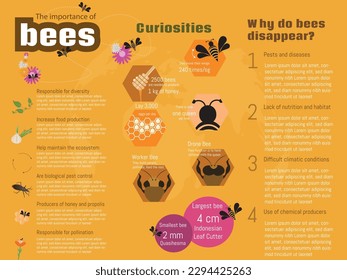 Infografía sobre la importancia de las abejas, curiosidades sobre ellas y por qué están desapareciendo, con sus correspondientes íconos en un fondo anaranjado.