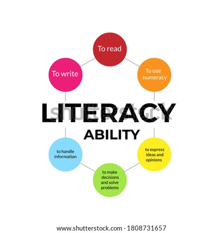 Infographic about literacy ability. Design about International Literacy Day celebration, 8th September. illustration vector.