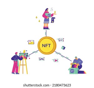 Infographic about non-fungible token using flat style, vector illustration isolated on white background. NFT coin at center, artist painting masterpiece, woman with certificate