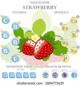 Infographic about nutrients in strawberry. Vector illustration of strawberry, vitamins,berries, healthy food, nutrient, diet. Vitamins and minerals. Health benefits of strawberry.