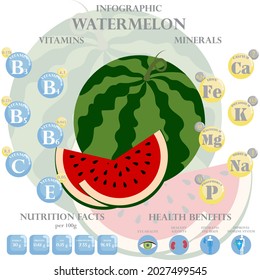 Infographic about nutrients in watermelon. Vector illustration of watermelon, vitamins, fruits, healthy food, nutrient, diet. Vitamins and minerals. Health benefits of watermelon.