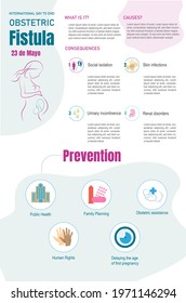 Infographic about obstetric fistula 
 with the description of what it is, causes, consequences and prevention with its corresponding icons.vectorial illustration