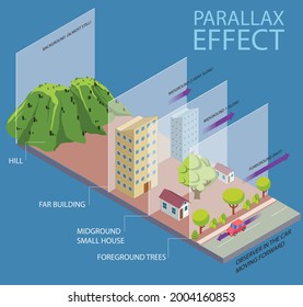 Una infografía sobre el efecto paralax o el paralax de movimiento en isométrico - vector