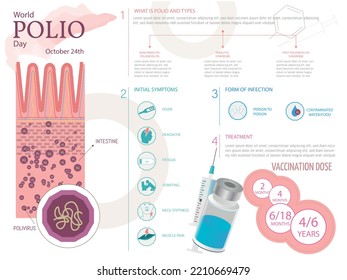 Infografía sobre la poliomielitis, síntomas y tratamiento. Celebración del Día Mundial de la polio el 24 de octubre