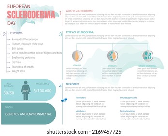 Infografía sobre la enfermedad de esclerodermia, qué es, tipos, tratamiento y síntomas en el fondo blanco.