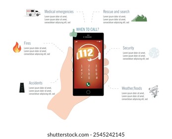 Infographic about situations to call 112, including medical emergencies, fires, accidents, security issues, rescues, and weather-related incidents.