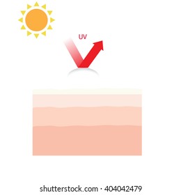 Infographic about sunscreen lotion protect human skin from UV ray with aura from sunscreen product