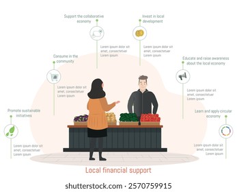Infographic about supporting local and circular economy through responsible consumption, sustainable development, and promotion of community initiatives.
