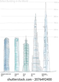 infographic about the tallest buildings in the world. Sketch, vector illustration for magazine, poster, social media