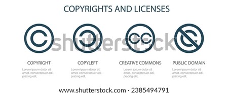 Infographic about the types of author licenses, copyright, copyleft, creative commons, and public domain, with space for text on white background.