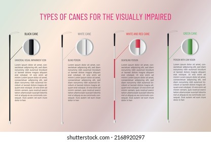 Infographic about the types of canes for visually impaired people, what each color indicates.