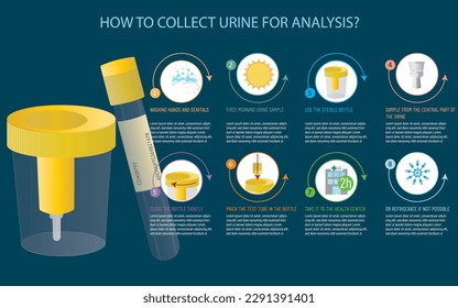 Infografía sobre Muestreo de Orina: Explicación con íconos de los pasos a seguir para recoger la muestra de orina, íconos sobre fondo azul.