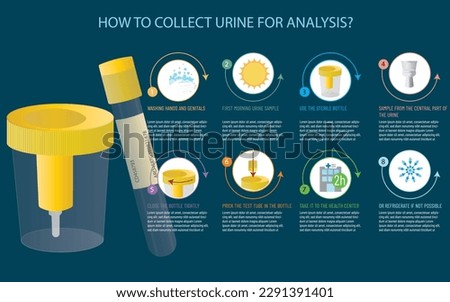 An Infographic about Urine Sampling: Explanation with icons of the steps to follow to collect the urine sample, icons on blue background.
