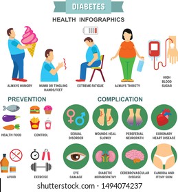 Infographic Affects of Diabetes prevention symptoms treatment and patients care pictorial medical Template Design. Causes of illness. health concept. vector flat icons cartoon design.