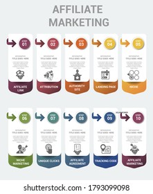 Infographic Affiliate Marketing template. Icons in different colors. Include Affiliate Link, Attribution, Authority Site, Landing Page and others.