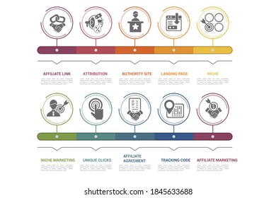 Infographic Affiliate Marketing template. Icons in different colors. Include Affiliate Link, Attribution, Authority Site, Landing Page and others.