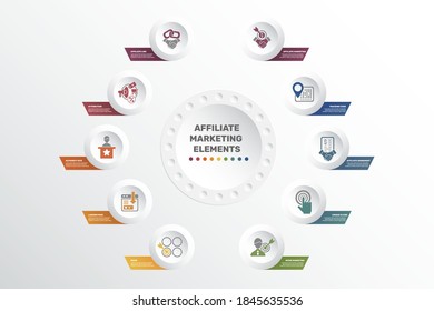 Infographic Affiliate Marketing template. Icons in different colors. Include Affiliate Link, Attribution, Authority Site, Landing Page and others.