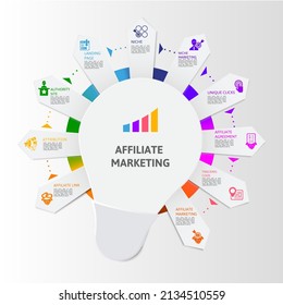 Plantilla de marketing de afiliación infográfica. Iconos de diferentes colores. Incluir enlace de afiliación, atribución, sitio de la autoridad, página de aterrizaje y otros.