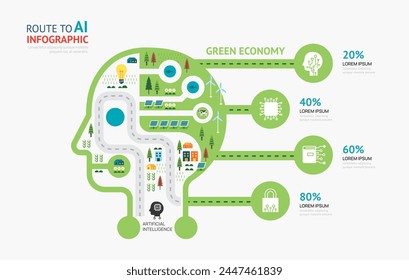 Infographic ai head shape template design.route to ECO green concept vector illustration, graphic or web design layout.