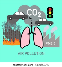 Infographic of air pollution causes and effects by human activities. Vector illustration.