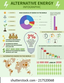 Infographic Of Alternative Energy In The World, Development And Opportunities, Made In Vector With Sample Data. Vector File Is Easy To Edit. Vector