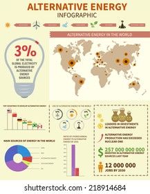 Infographic Of Alternative Energy In The World, Development And Opportunities, Made In Vector With Sample Data. Vector File Is Easy To Edit. Vector