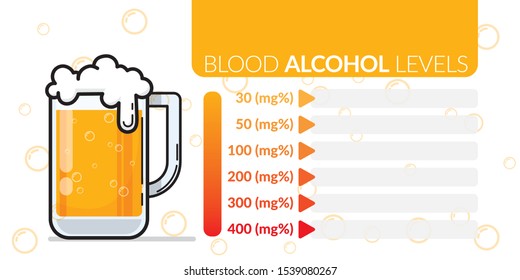 203 Blood alcohol concentration Images, Stock Photos & Vectors ...