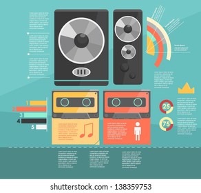 infographic. audio deice