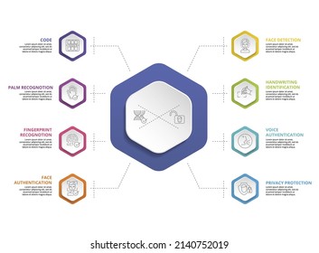 Infographic Authentication icons vector illustration. 8 colored steps info template with editable text.