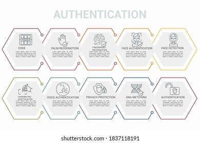 Infographic Authentication template. Icons in different colors. Include Code, Palm Recognotion, Fingerprint Recognotion, Face Authentication and others.