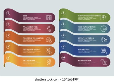 Infographic Authentication template. Icons in different colors. Include Code, Palm Recognotion, Fingerprint Recognotion, Face Authentication and others.