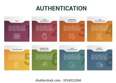 Plantilla de autenticación infográfica. Iconos de diferentes colores. Incluir código, Palm Recognition, Fingerprint Recognition, Face Authentication y otros.