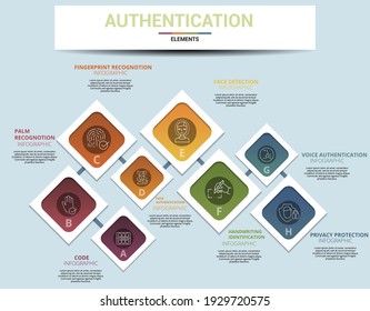 Infographic Authentication template. Icons in different colors. Include Code, Palm Recognotion, Fingerprint Recognotion, Face Authentication and others.