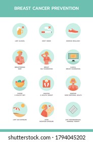 infographic awareness of breast cancer prevention, healthcare and medical poster layout template for web, flat vector illustration