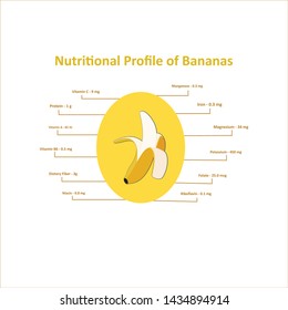 Infographic Banana Vector Design Nutritional Infographic Stock Vector ...