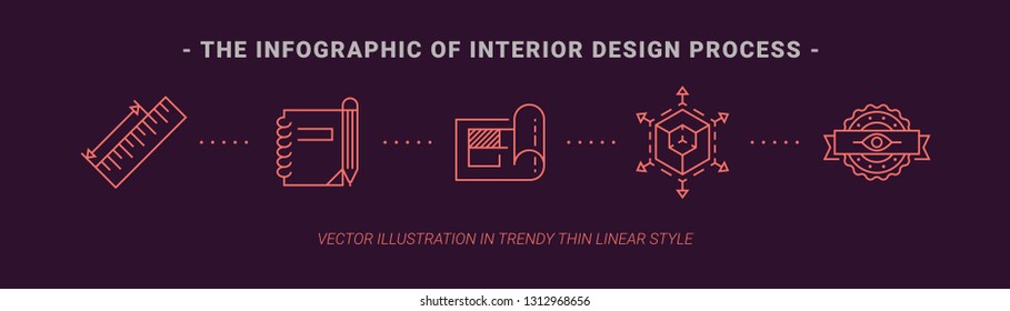 Infographic banner of interior design process. Concept interior design in line icon style. Building process illustration. Trendy vector thin graphics. App template on dark background. Ui elements.