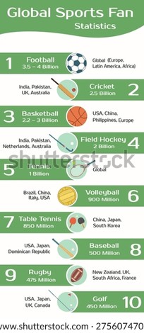 Infographic based on global estimates showing the top 10 global sports ranked by number of fans, with icons, fan estimates, and regional popularity. Ideal for sports, marketing, and global audience visuals.