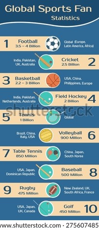 Infographic based on global estimates showing the top 10 global sports ranked by number of fans, with icons, fan estimates, and regional popularity. Ideal for sports, marketing, and global audience visuals.
