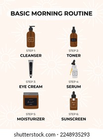 Infographic of basic steps to the best morning skincare routine, according to dermatologists. Cleanser, tonner, serum, treatments, oil, cream product. Hand draw vector illustration 